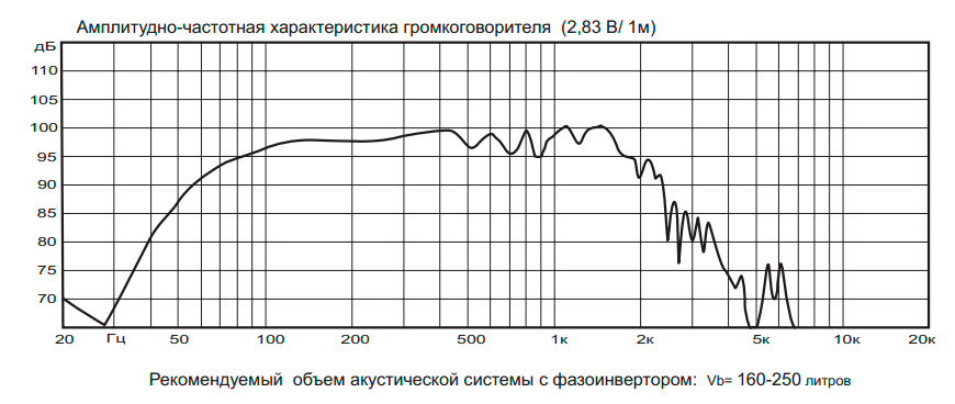 Амплитудно-частотная характеристика 18SB401